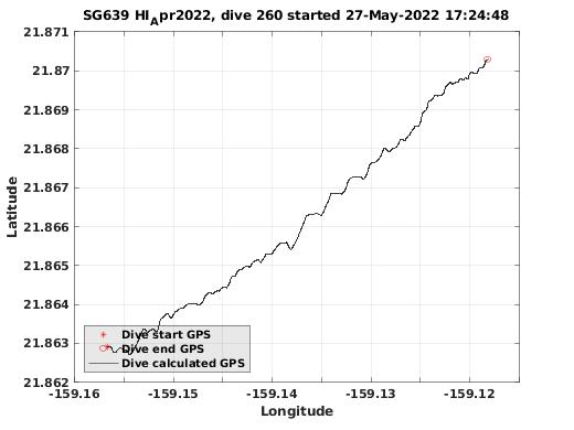 Dive Calculated GPS