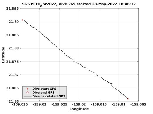 Dive Calculated GPS