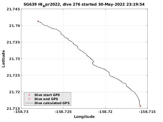 Dive Calculated GPS