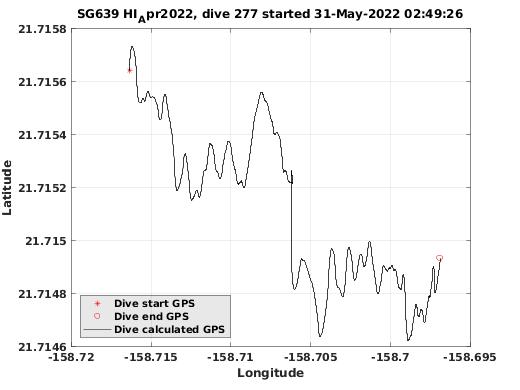 Dive Calculated GPS