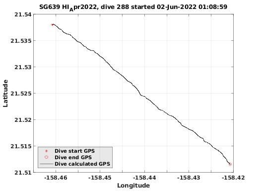 Dive Calculated GPS