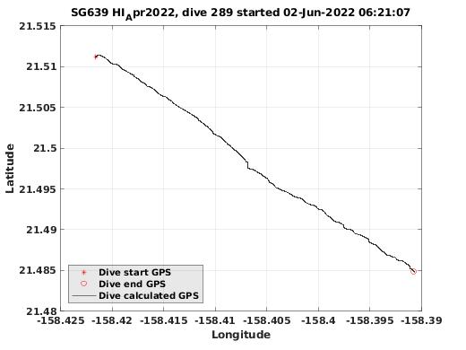 Dive Calculated GPS