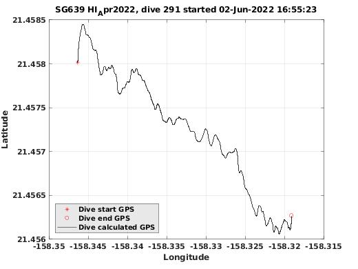 Dive Calculated GPS