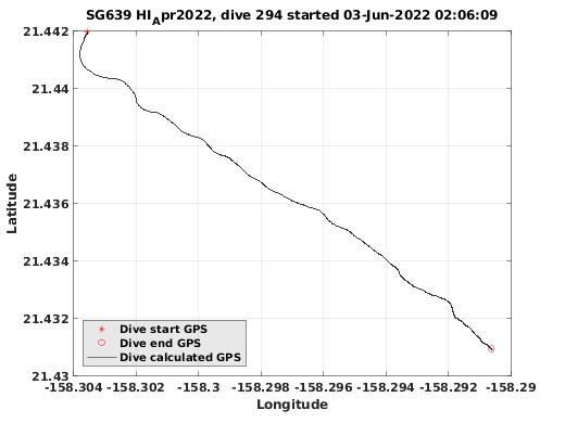 Dive Calculated GPS