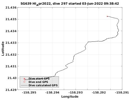 Dive Calculated GPS