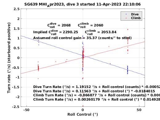 Roll Control 2