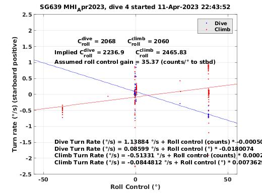 Roll Control 2