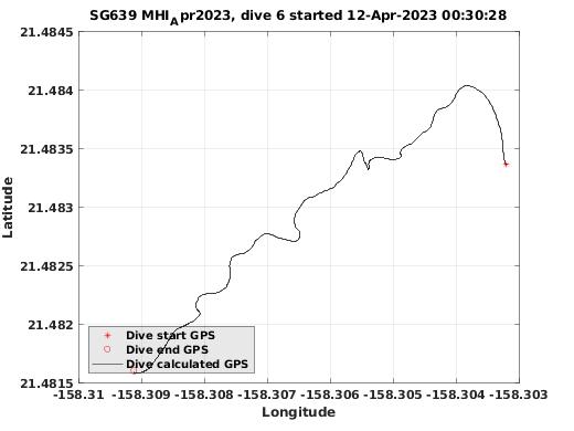 Dive Calculated GPS