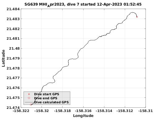 Dive Calculated GPS