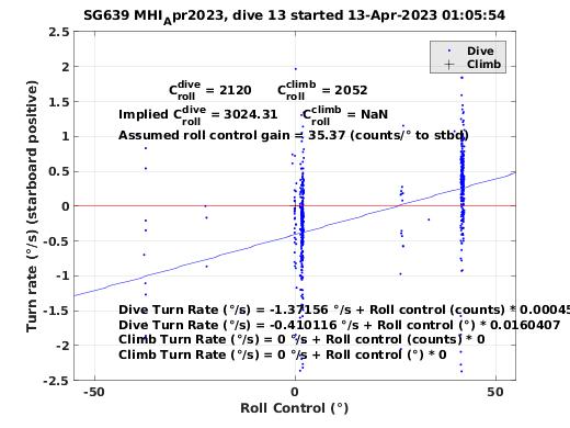 Roll Control 2