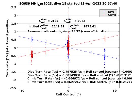 Roll Control 2