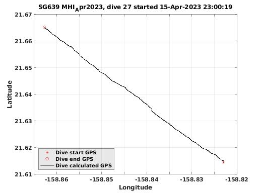 Dive Calculated GPS