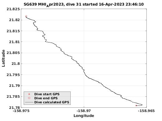 Dive Calculated GPS