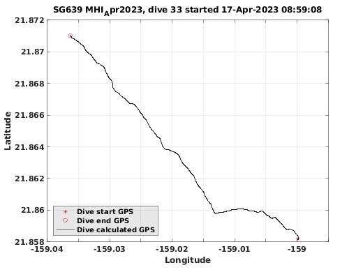 Dive Calculated GPS