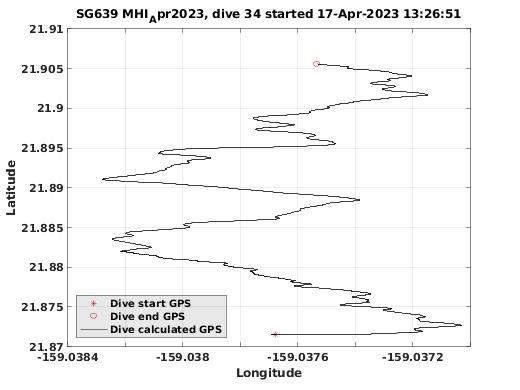 Dive Calculated GPS