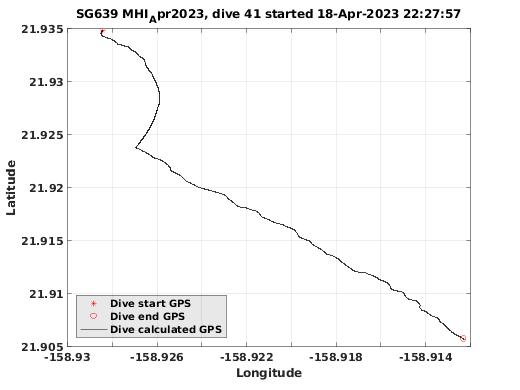 Dive Calculated GPS