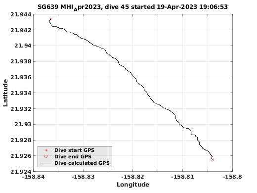 Dive Calculated GPS