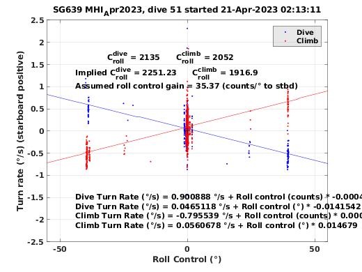 Roll Control 2