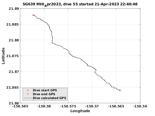 Dive Calculated GPS