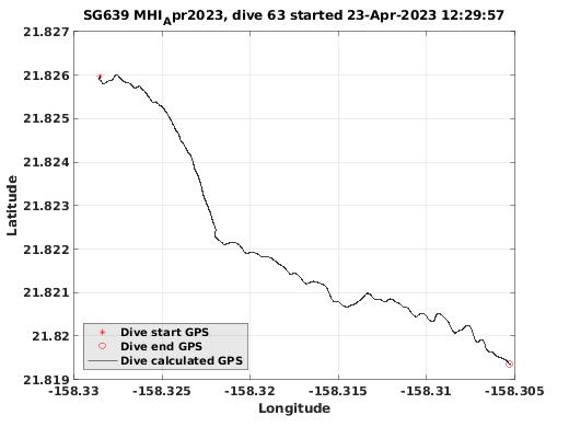 Dive Calculated GPS