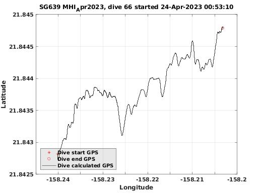 Dive Calculated GPS