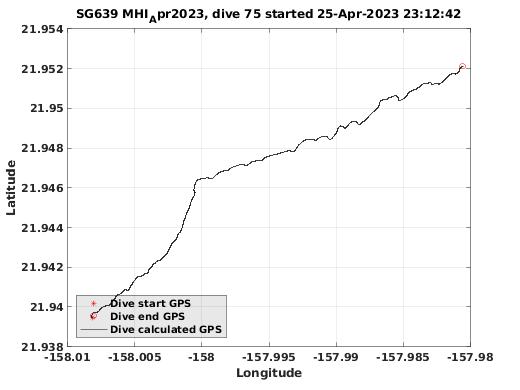 Dive Calculated GPS