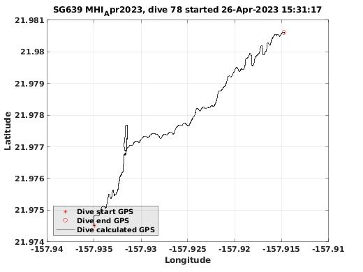 Dive Calculated GPS