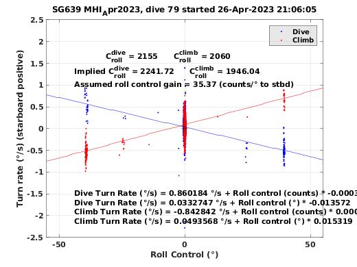 Roll Control 2