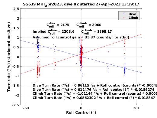 Roll Control 2