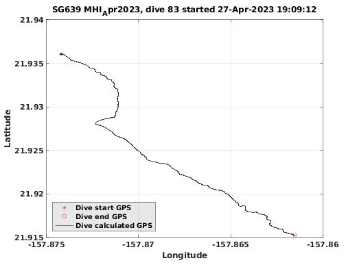 Dive Calculated GPS