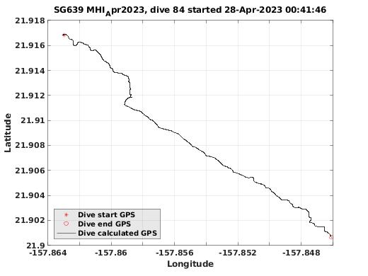 Dive Calculated GPS