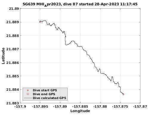 Dive Calculated GPS