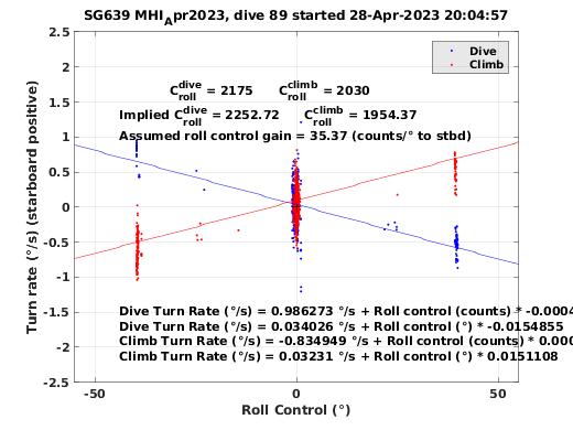 Roll Control 2