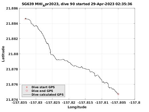 Dive Calculated GPS