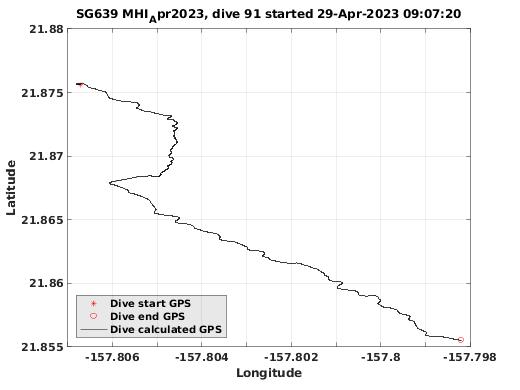 Dive Calculated GPS