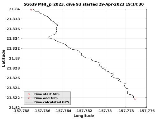 Dive Calculated GPS