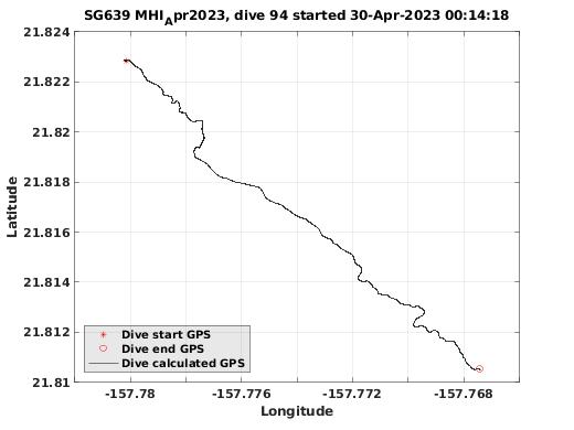 Dive Calculated GPS