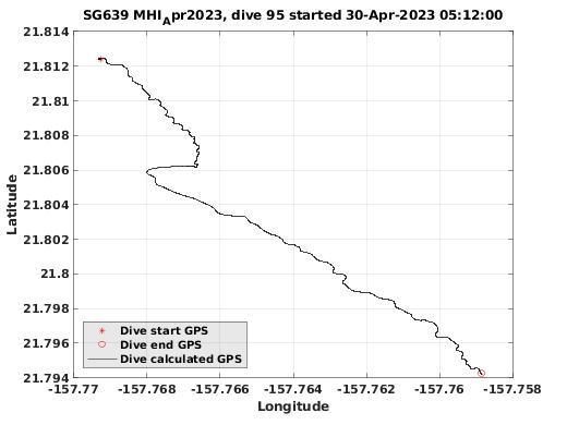 Dive Calculated GPS