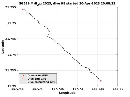 Dive Calculated GPS