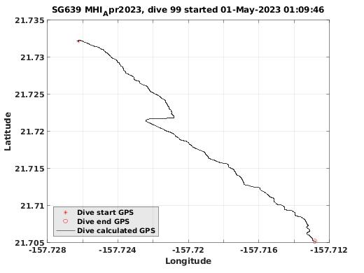 Dive Calculated GPS