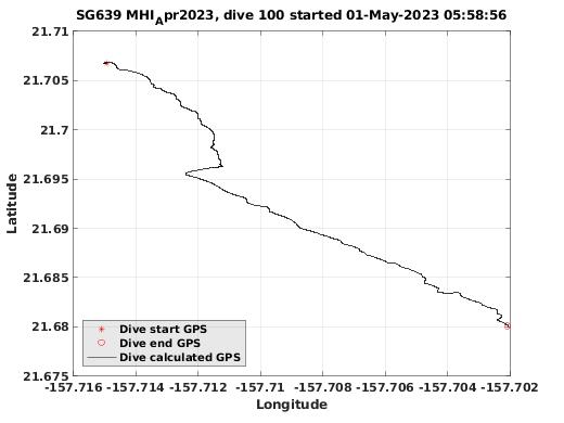 Dive Calculated GPS