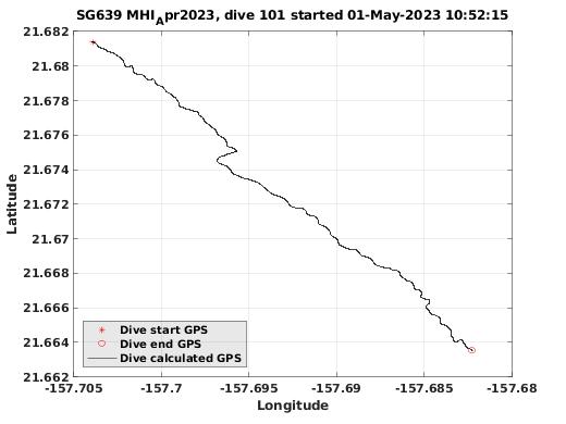 Dive Calculated GPS