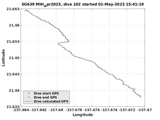 Dive Calculated GPS