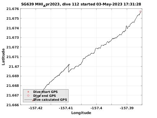 Dive Calculated GPS