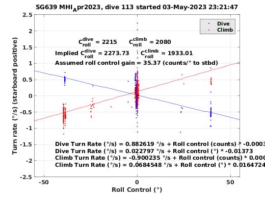 Roll Control 2