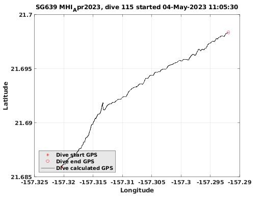 Dive Calculated GPS