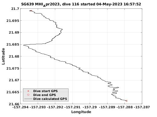 Dive Calculated GPS