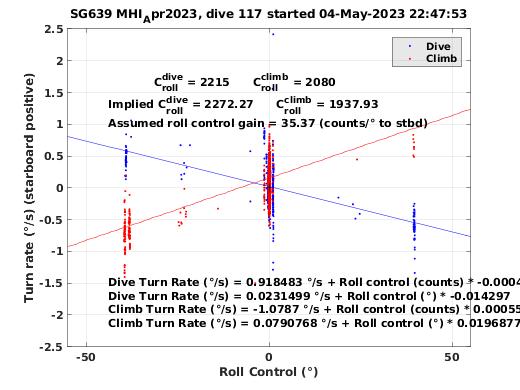 Roll Control 2