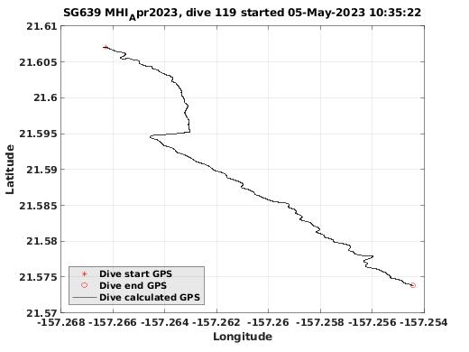 Dive Calculated GPS