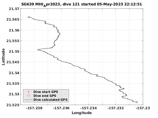 Dive Calculated GPS